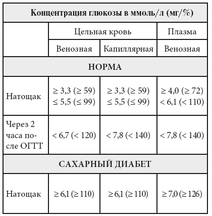 Диабет. Справочник пациента - i_001.png