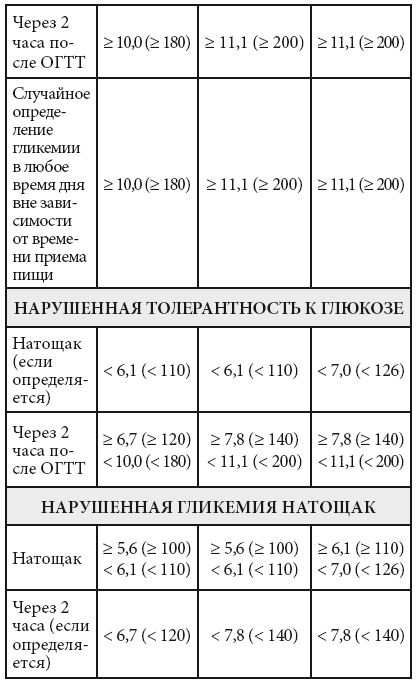 Диабет. Справочник пациента - i_002.png