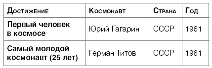 Профессия космонавт - i_005.png