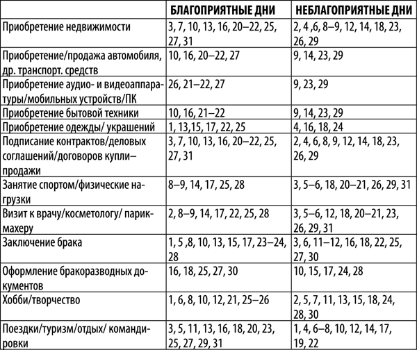 Гороскоп на 2018 год для каждого знака Зодиака - _27.png_0.png