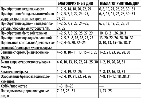 Гороскоп на 2018 год для каждого знака Зодиака - _29.png