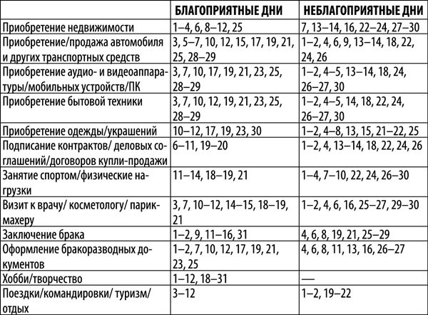 Гороскоп на 2018 год для каждого знака Зодиака - _44.png