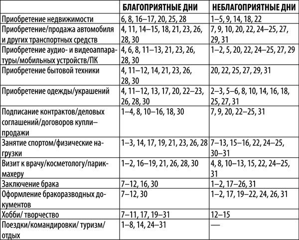 Гороскоп на 2018 год для каждого знака Зодиака - _46.png