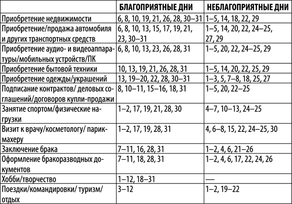 Гороскоп на 2018 год для каждого знака Зодиака - _54.png