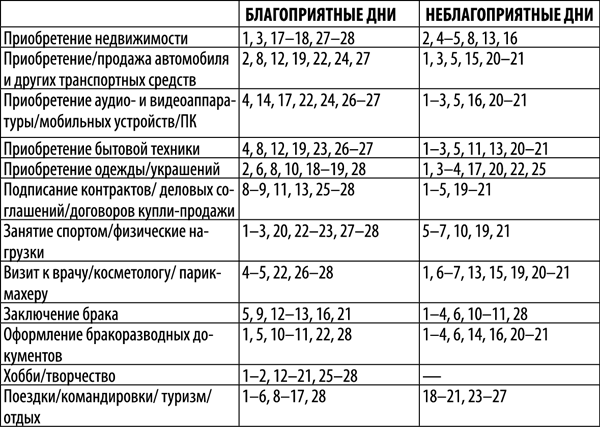 Гороскоп на 2018 год для каждого знака Зодиака - _61.png