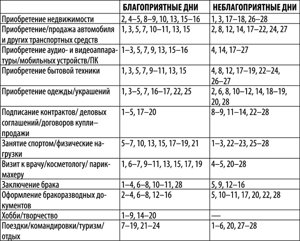 Гороскоп на 2018 год для каждого знака Зодиака - _64.png