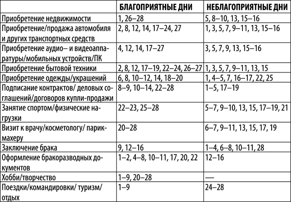 Гороскоп на 2018 год для каждого знака Зодиака - _67.png