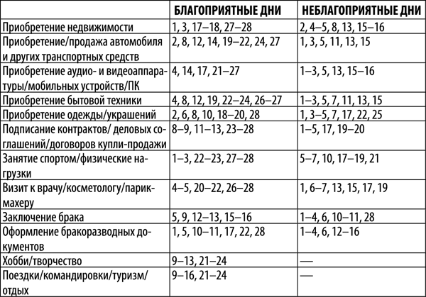 Гороскоп на 2018 год для каждого знака Зодиака - _79.png