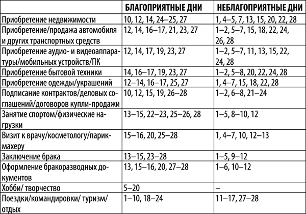 Гороскоп на 2018 год для каждого знака Зодиака - _86.png