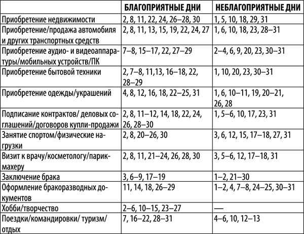 Гороскоп на 2018 год для каждого знака Зодиака - _89.png