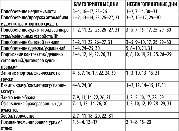 Гороскоп на 2018 год для каждого знака Зодиака - _91.png