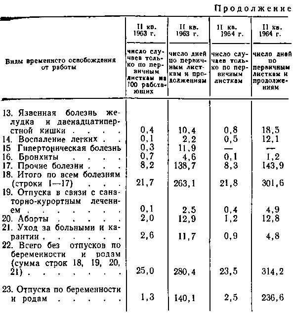 Организация работы центральной районной больницы - i_015.png