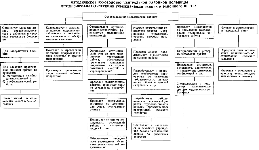 Организация работы центральной районной больницы - i_016.png