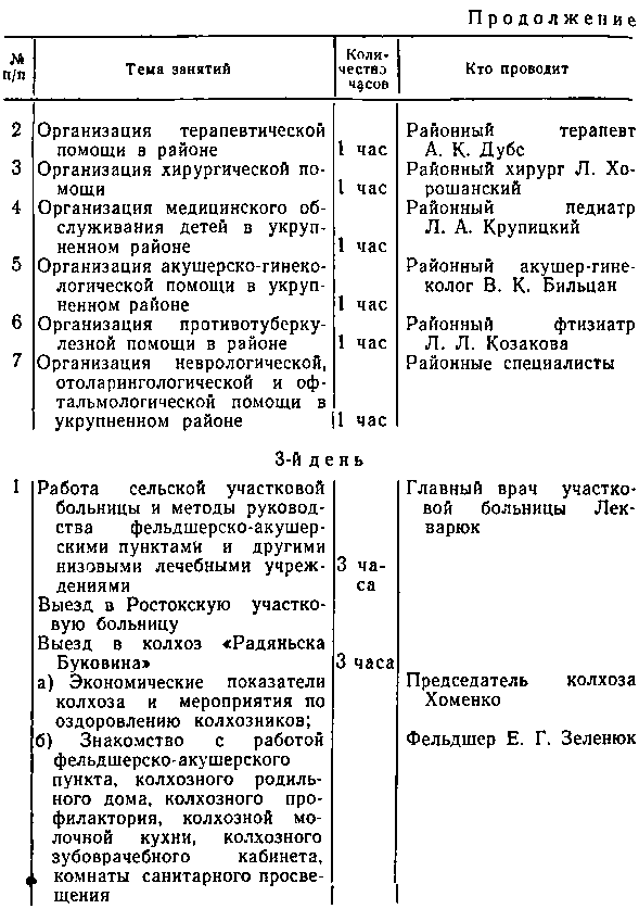 Организация работы центральной районной больницы - i_018.png