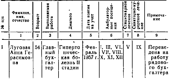 Организация работы центральной районной больницы - i_022.png