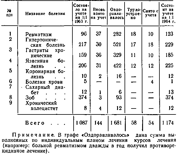 Организация работы центральной районной больницы - i_025.png