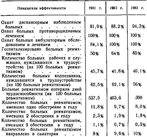 Организация работы центральной районной больницы - i_026.png