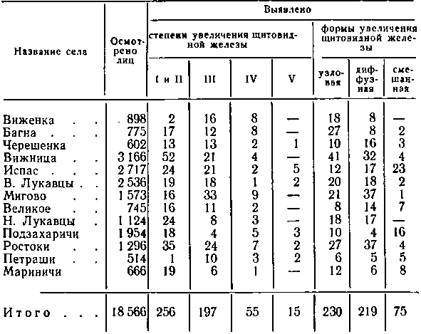 Организация работы центральной районной больницы - i_027.png