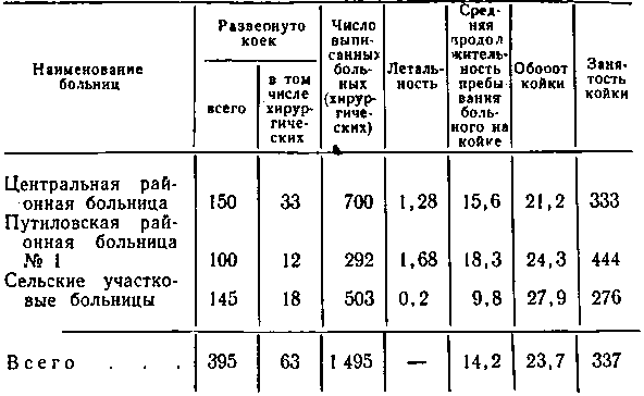 Организация работы центральной районной больницы - i_028.png