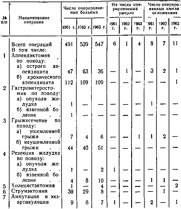 Организация работы центральной районной больницы - i_030.png