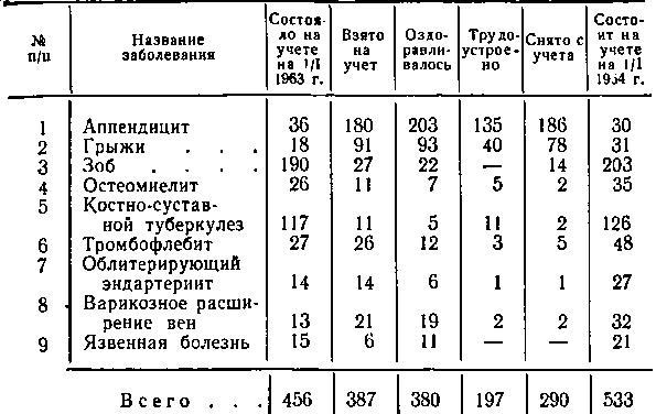 Организация работы центральной районной больницы - i_031.png