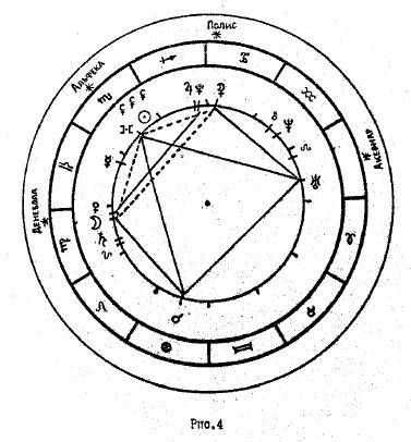 Астрология золотых сечений - _4.jpg