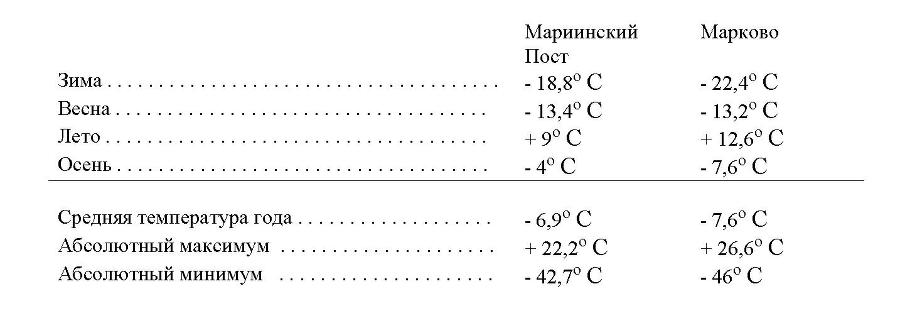 Чукчи. Том I - _2.jpg