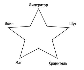 Метапсихология денег. Принцип миллионера - i_001.png