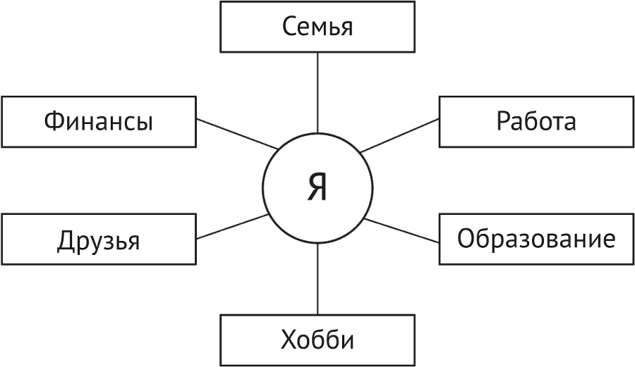 Твоя новая жизнь за 6 месяцев. Волшебный пендель от Счастливой хозяйки - i_004.png