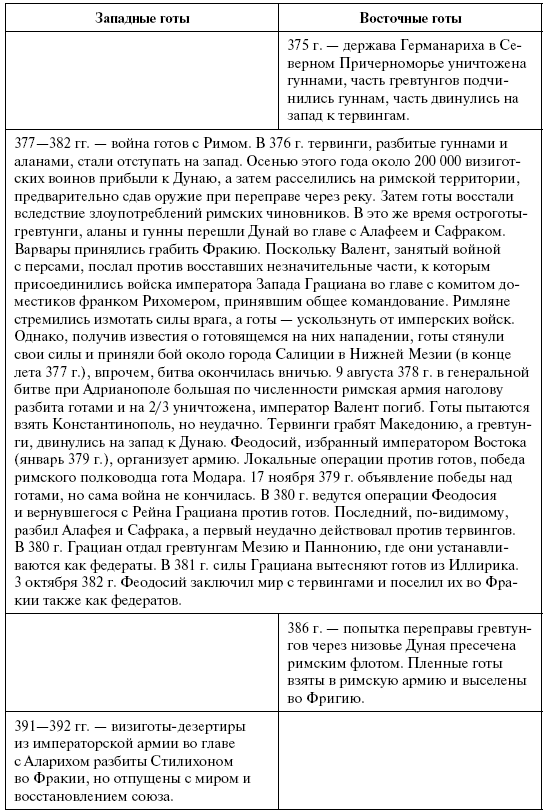 Готы. Первая полная энциклопедия - i_007.png