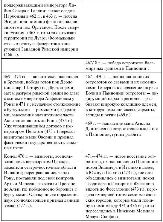 Готы. Первая полная энциклопедия - i_012.png