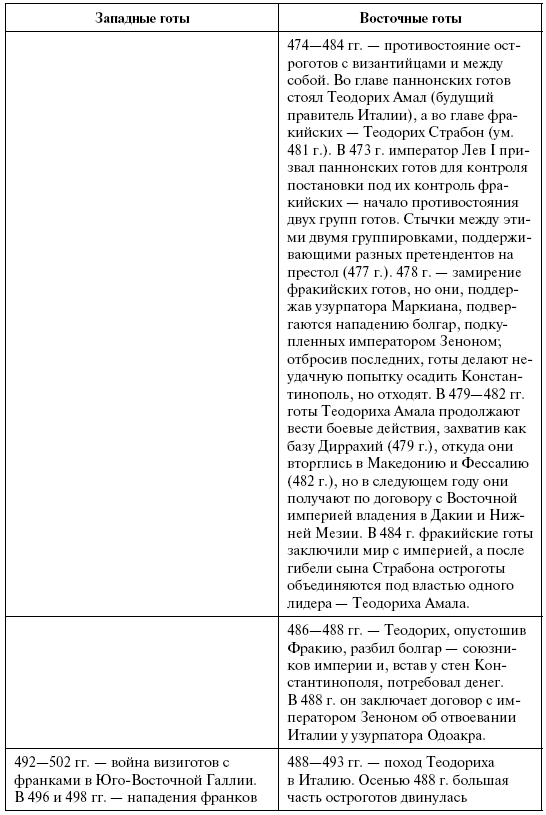 Готы. Первая полная энциклопедия - i_013.png