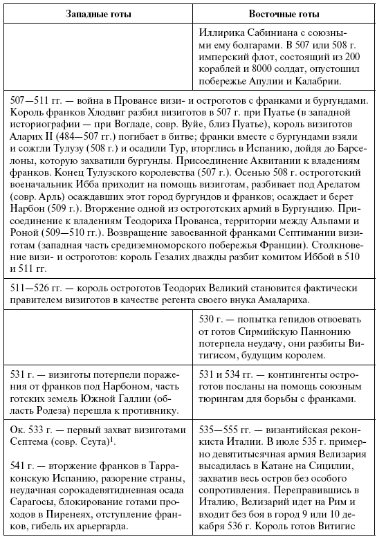 Готы. Первая полная энциклопедия - i_015.png