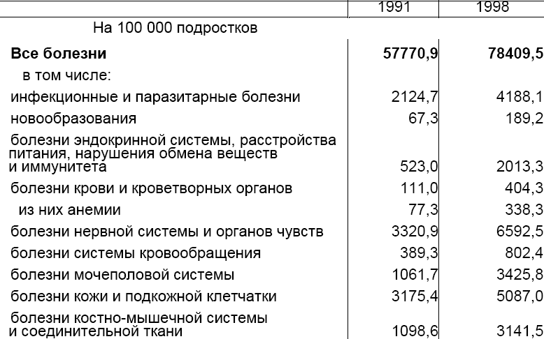 Сложные проблемы молодежной политики - _1.png