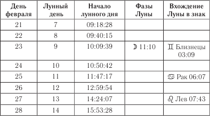 Книга предсказаний на 2018 год. Любовь, здоровье, деньги - i_004.png