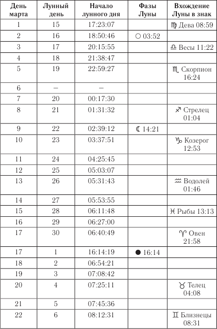 Книга предсказаний на 2018 год. Любовь, здоровье, деньги - i_005.png