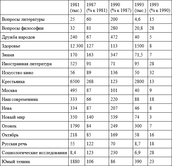 Очерки по социологии культуры - i_002.png