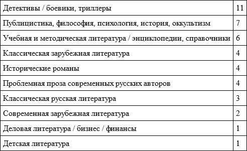 Очерки по социологии культуры - i_003.png