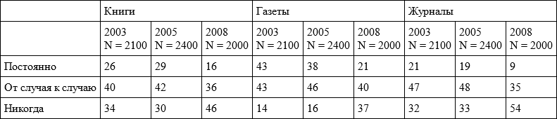 Очерки по социологии культуры - i_005.png