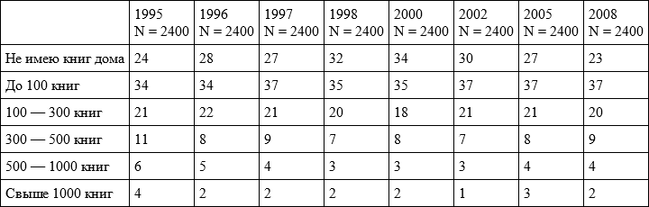 Очерки по социологии культуры - i_006.png