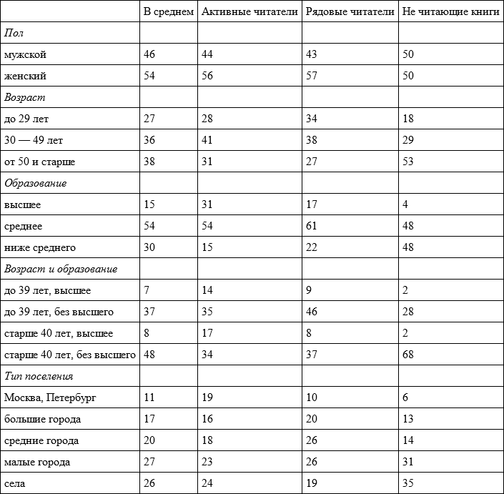 Очерки по социологии культуры - i_009.png