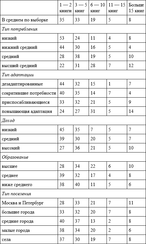 Очерки по социологии культуры - i_015.png