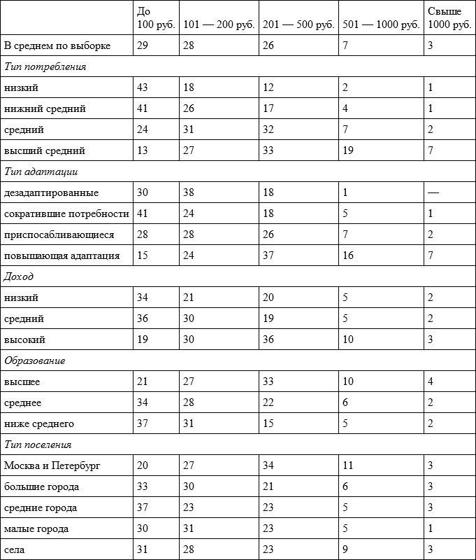 Очерки по социологии культуры - i_016.png