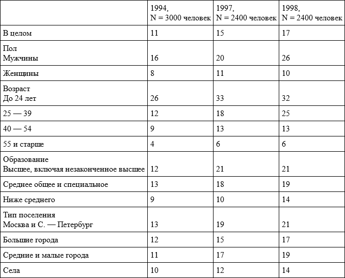 Очерки по социологии культуры - i_021.png