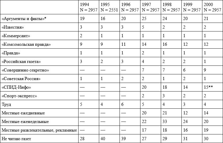 Очерки по социологии культуры - i_036.png