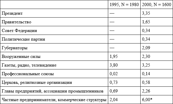 Очерки по социологии культуры - i_037.png