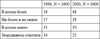 Очерки по социологии культуры - i_039.png