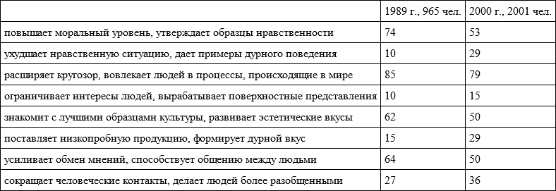 Очерки по социологии культуры - i_040.png