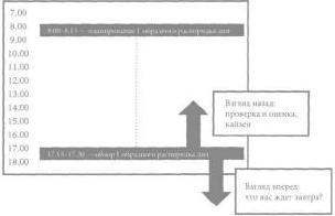 Интегрированный тайм-менеджмент - Integrirovannyjjtajjmmenedzhment.StivPrentis_035.jpg