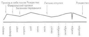 Интегрированный тайм-менеджмент - Integrirovannyjjtajjmmenedzhment.StivPrentis_124.jpg